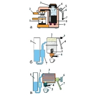 Устройство кофемашины: из чего она состоит